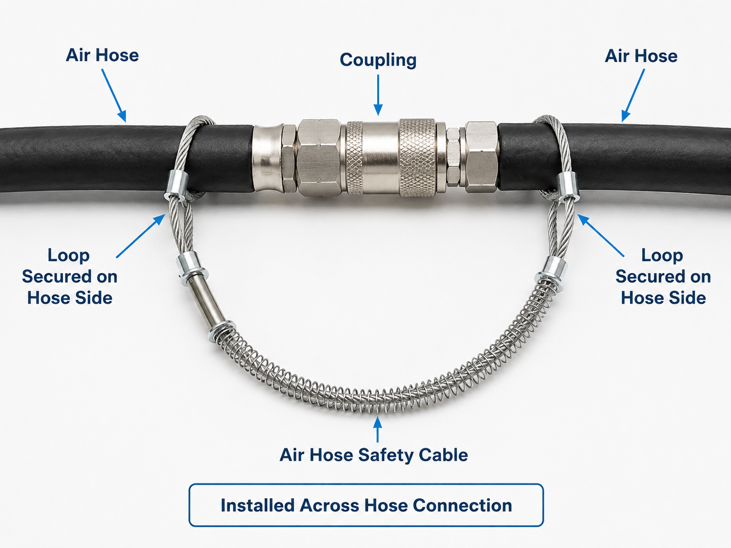 air hose safety cable installation